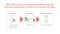 The image shows the emission savings achieved by Viessmann products. 