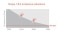 The image shows Viessmann's planned emissions reduction by 2050. 
